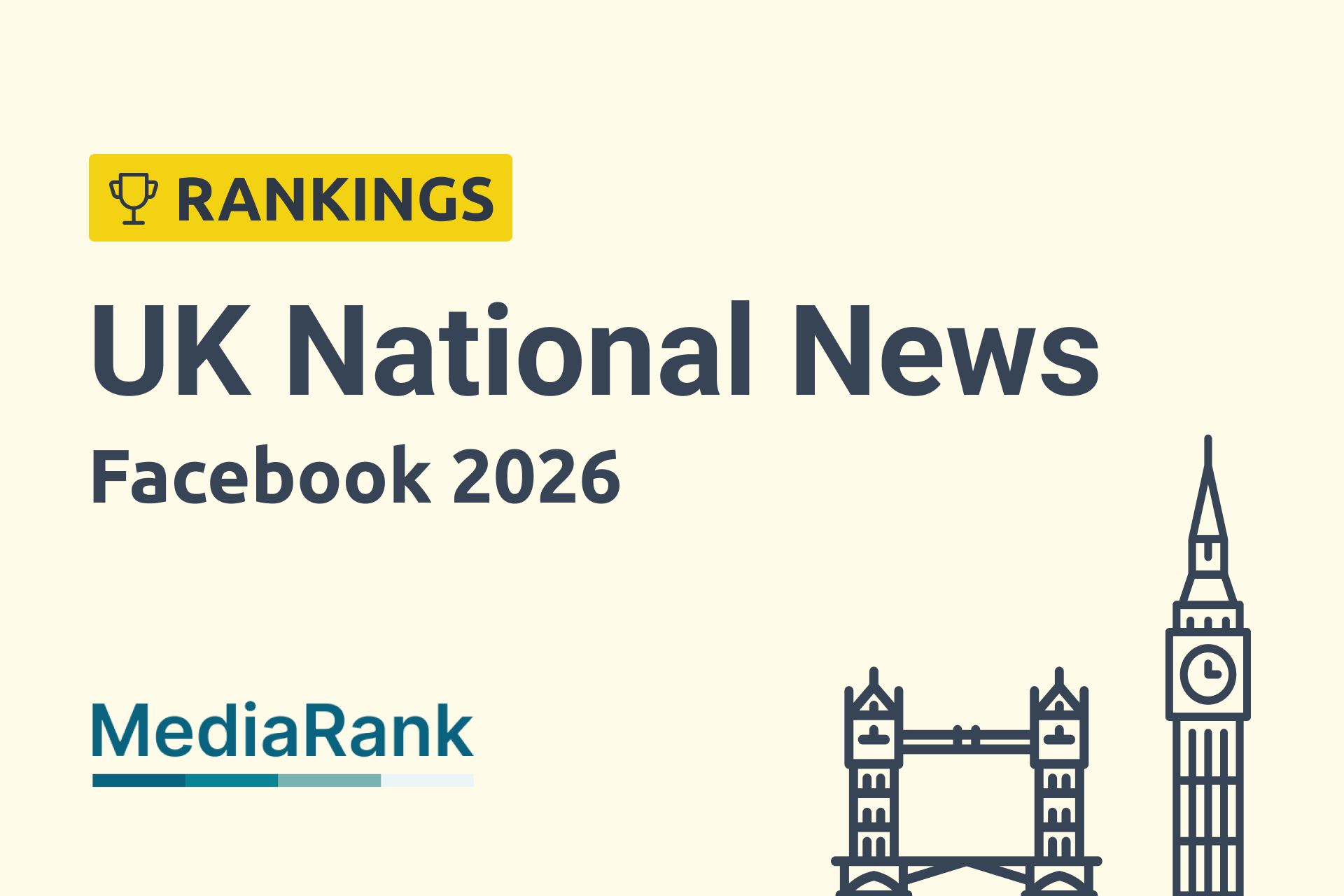 🏆 MediaRank UK National News: Facebook 2026