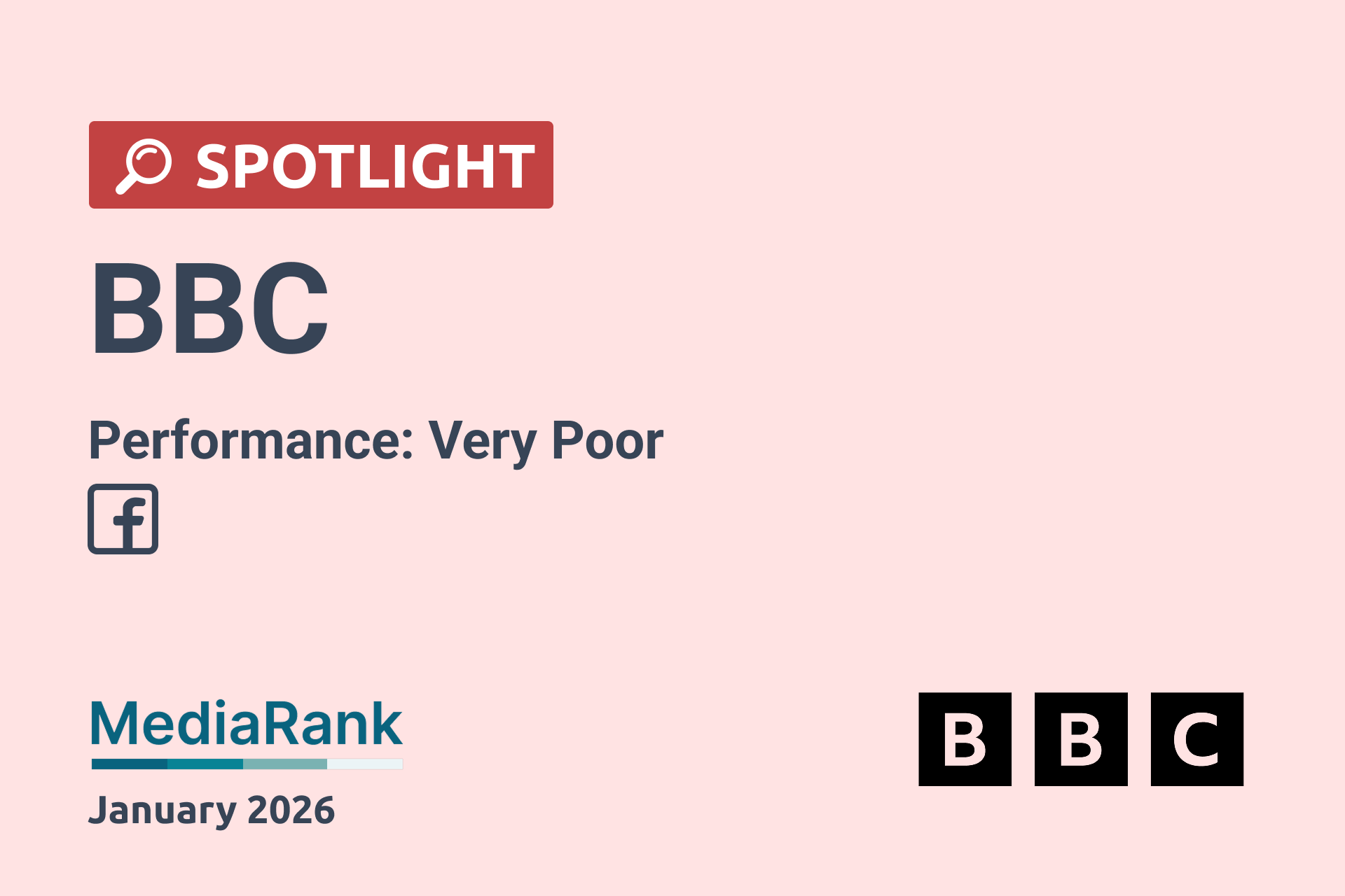 🔴 The BBC’s Social Media Stagnation