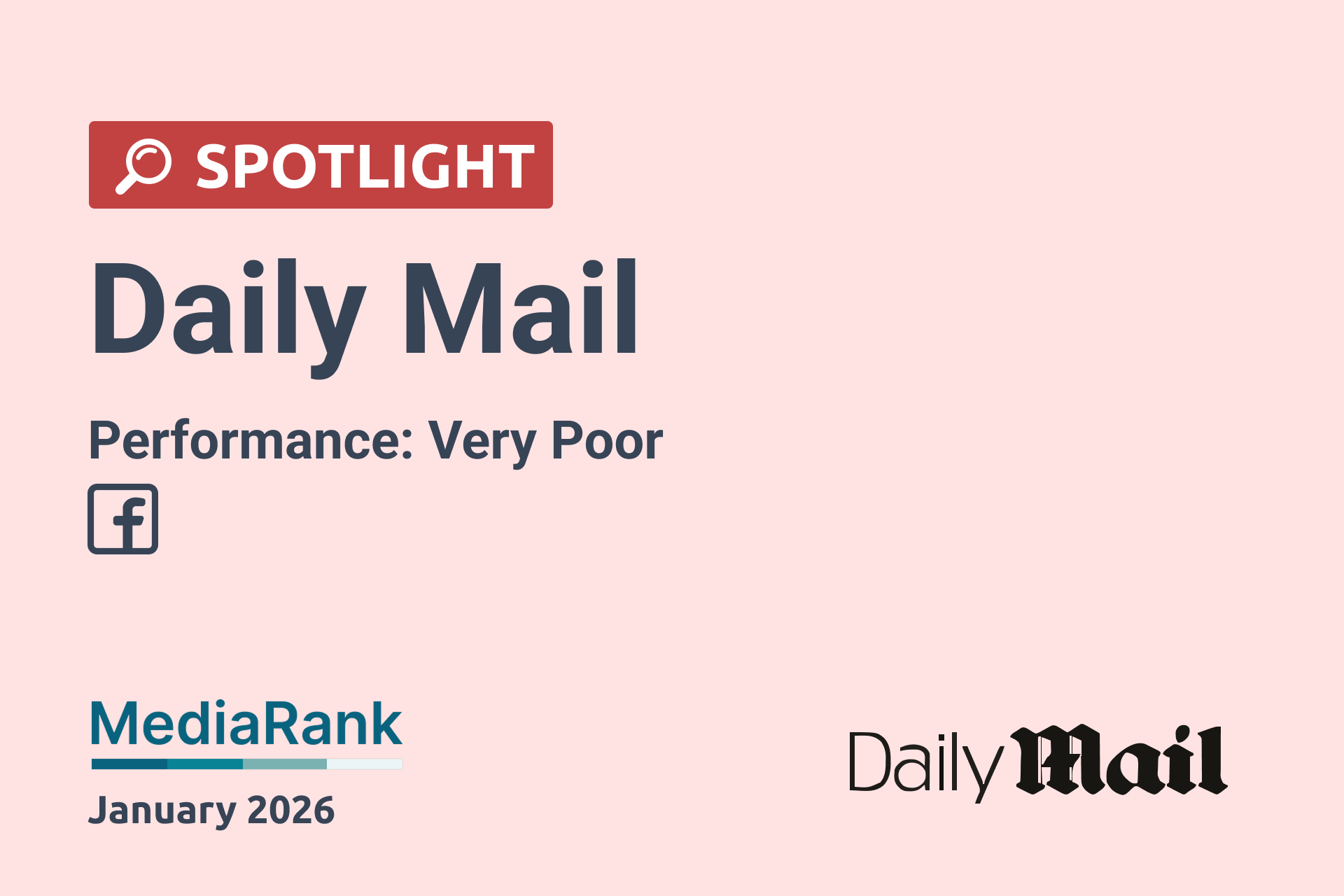 🔴 Daily Mail’s Engagement Dilemma