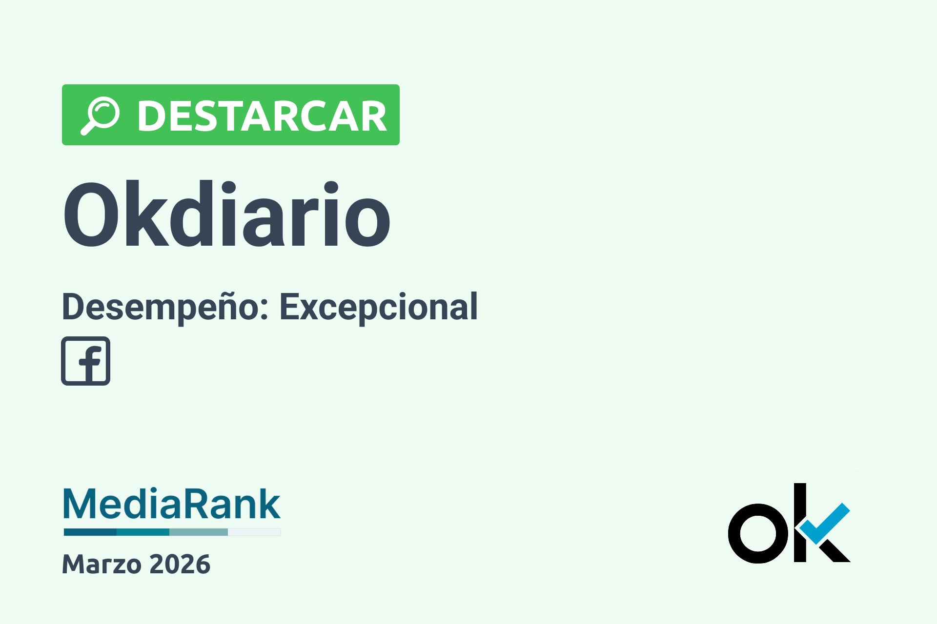 🟢 Okdiario domina Facebook con el mayor engagement entre los medios españoles