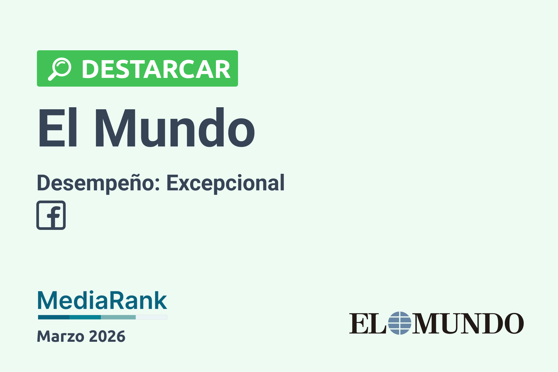 🟢 El Mundo lidera el crecimiento del engagement en Facebook con un +2086%