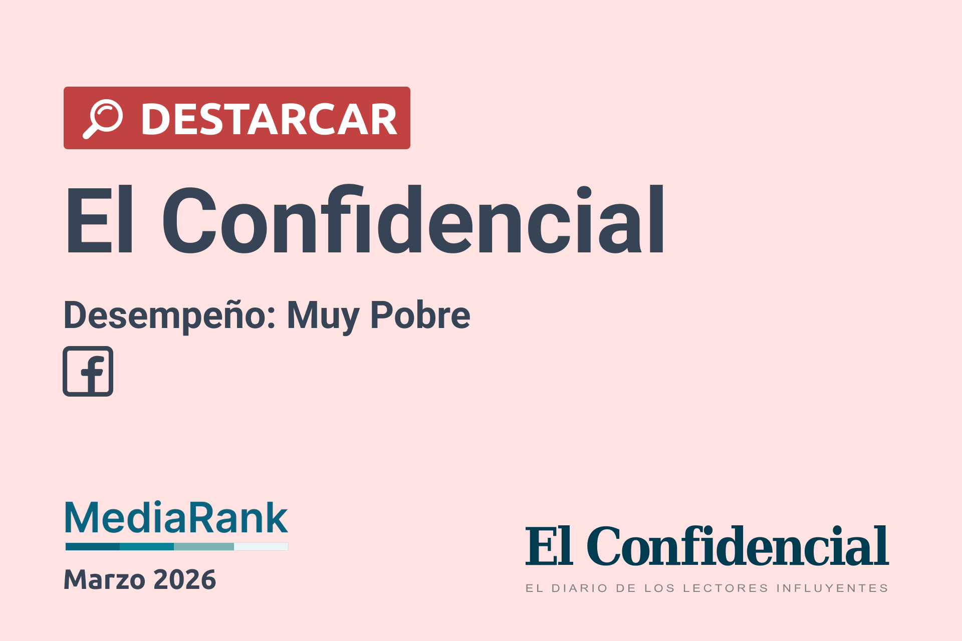 🔴 El Confidencial cae en engagement mientras sus rivales se disparan en Facebook