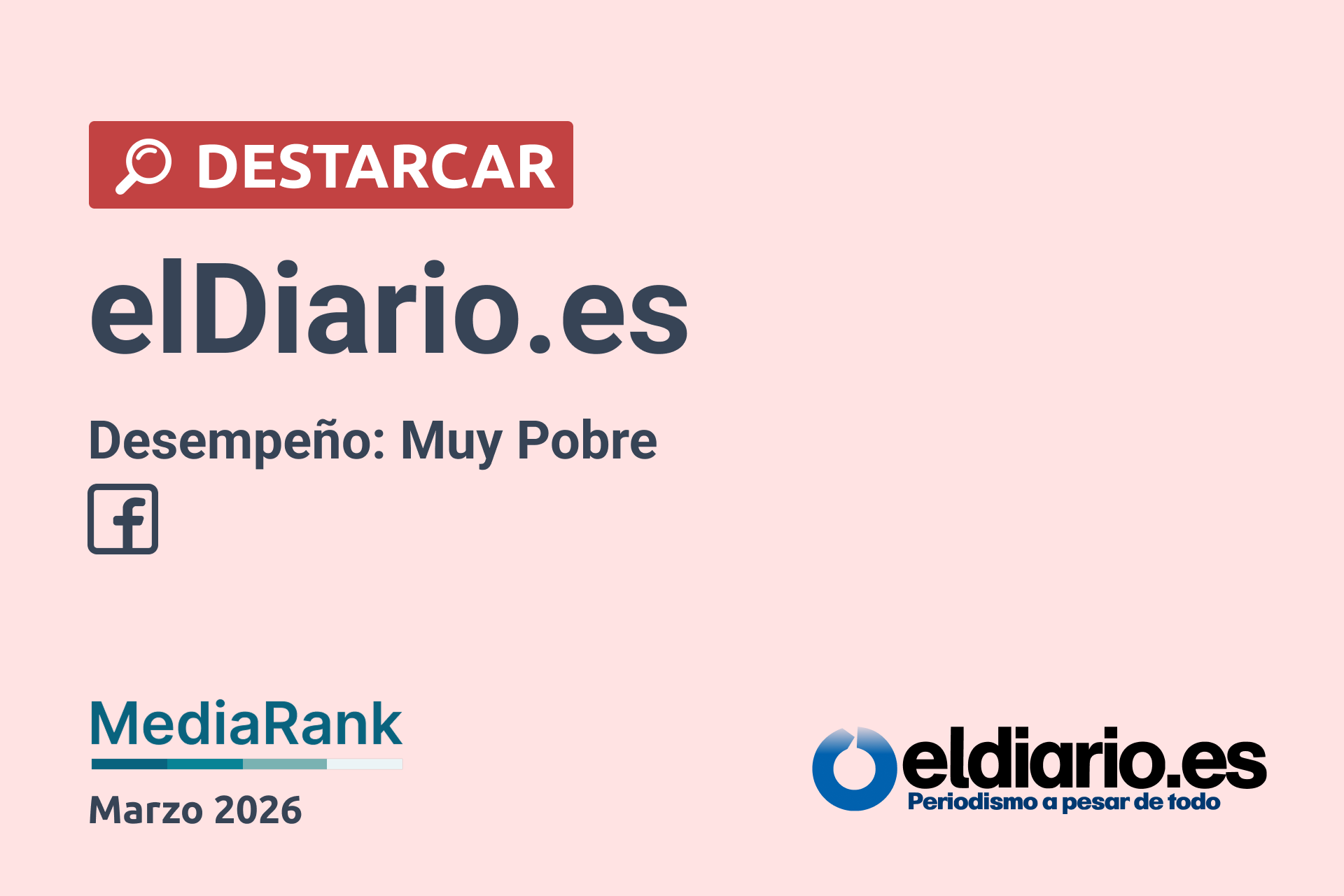 🔴 elDiario.es se queda al final del ranking de crecimiento de engagement en Facebook